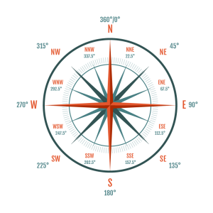 How to Use a Compass: The Ultimate Guide to Navigation