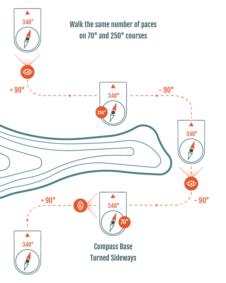 How to Use a Compass The Ultimate Guide to Navigation
