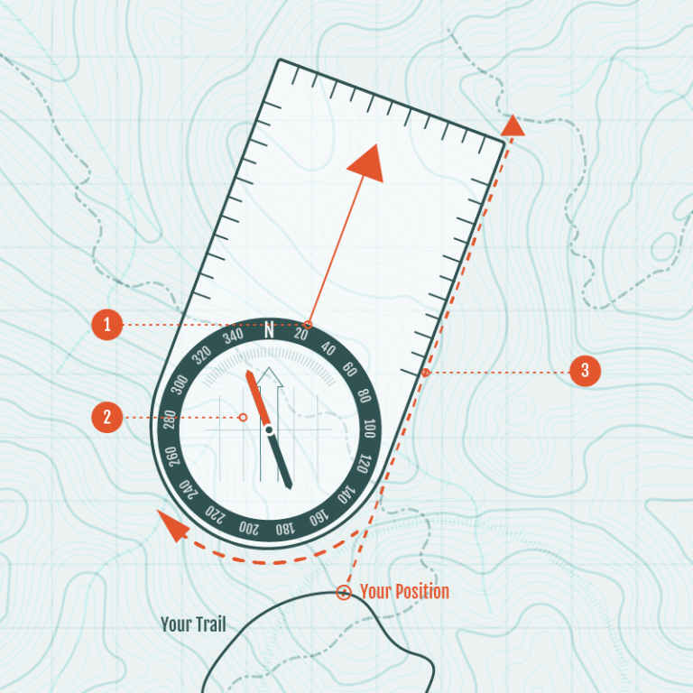 How to Use a Compass The Ultimate Guide to Navigation